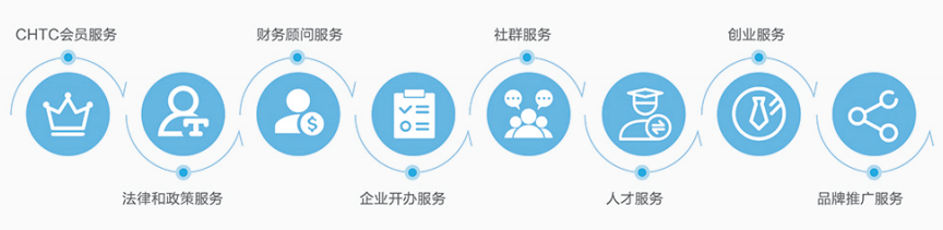 报刊发布信息格式