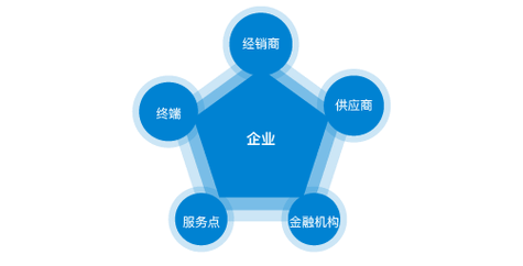报刊发布信息格式