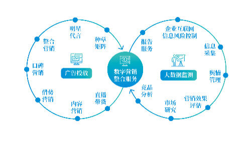 报刊发布信息格式模板